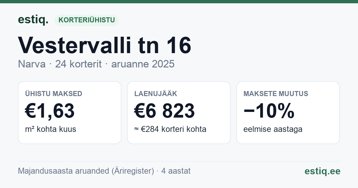 Narva linn, Vestervalli tn 16 korteriühistu: põhinäitajad 2025