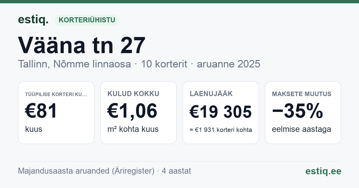 Tallinn, Vääna tn 27 korteriühistu: põhinäitajad 2025 — tüüpiline korter €81 kuus