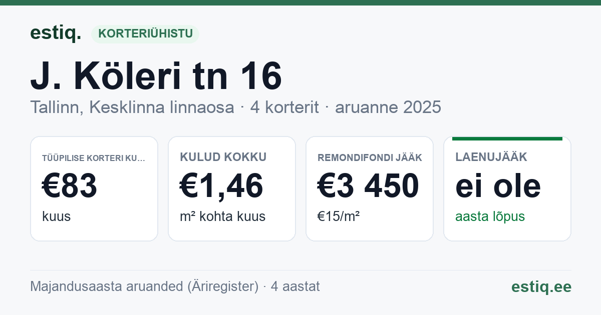 Tallinn, J. Köleri tn 16 korteriühistu: põhinäitajad 2025 — tüüpiline korter €83 kuus