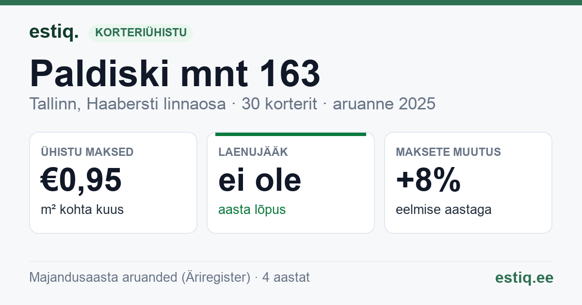 Tallinn, Paldiski mnt 163 korteriühistu: põhinäitajad 2025
