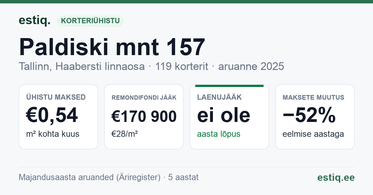 Tallinn, Paldiski mnt 157, Paldiski mnt 159 korteriühistu: põhinäitajad 2025
