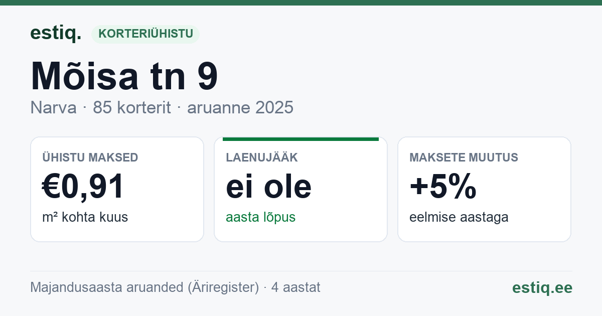 Narva linn, Mõisa tn 9 korteriühistu: põhinäitajad 2025