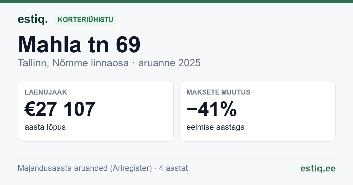 Tallinn, Mahla tn 69 korteriühistu: põhinäitajad 2025