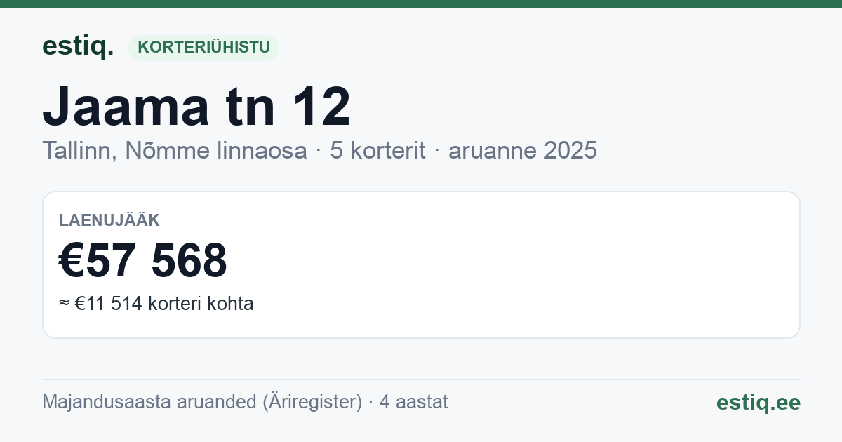 Tallinn, Jaama tn 12 korteriühistu: põhinäitajad 2025