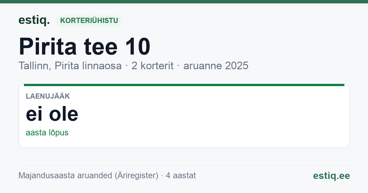 Tallinn, Pirita tee 10 korteriühistu: põhinäitajad 2025