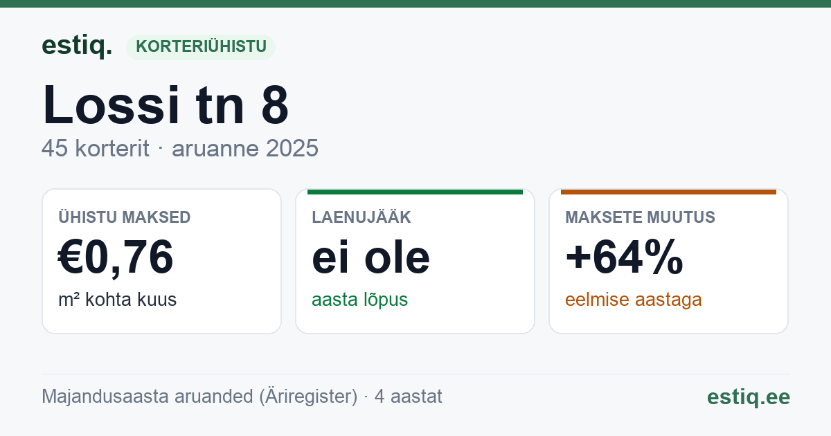 Lääne-Harju vald, Keila-Joa alevik, Lossi tn 8 korteriühistu: põhinäitajad 2025