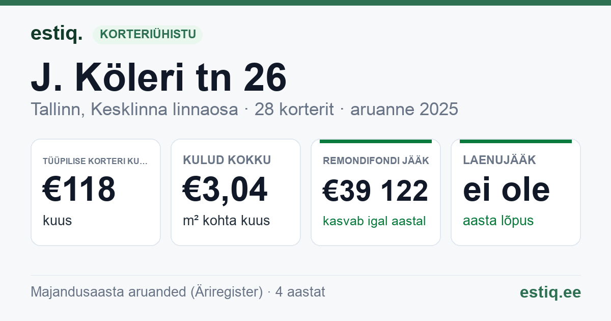 Tallinn, J. Köleri tn 26 korteriühistu: põhinäitajad 2025 — tüüpiline korter €118 kuus
