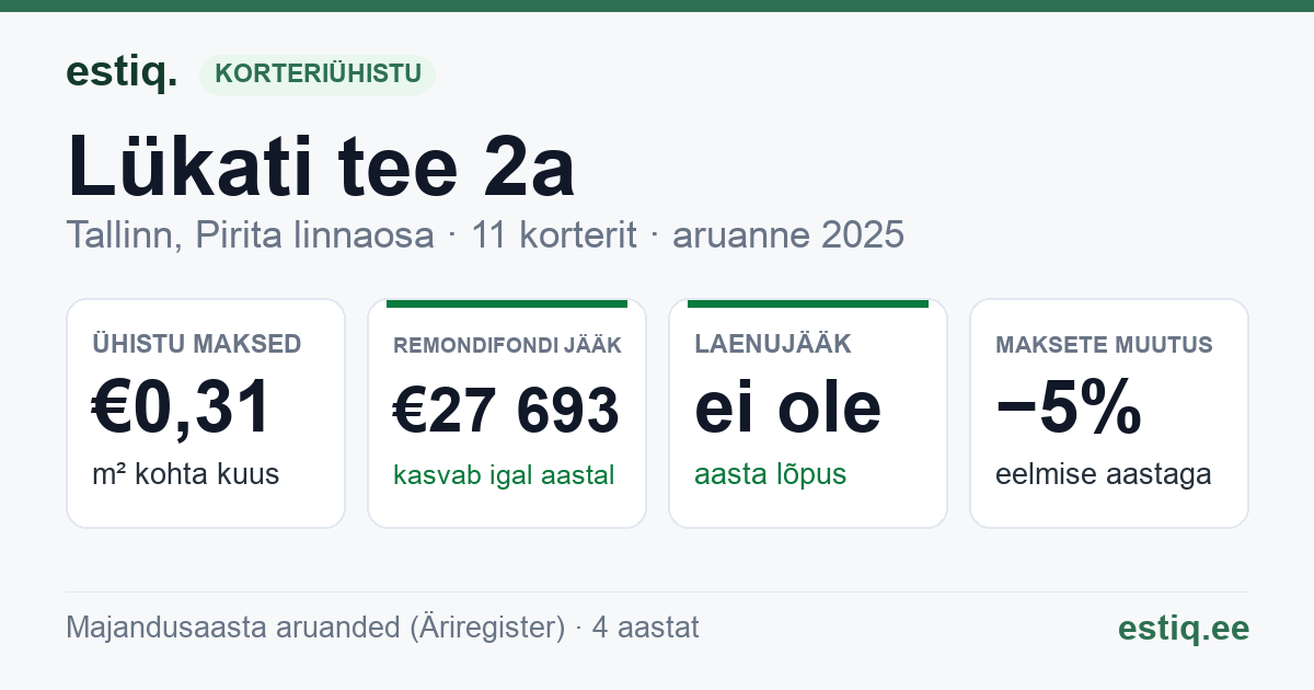 Tallinn, Lükati tee 2a korteriühistu: põhinäitajad 2025