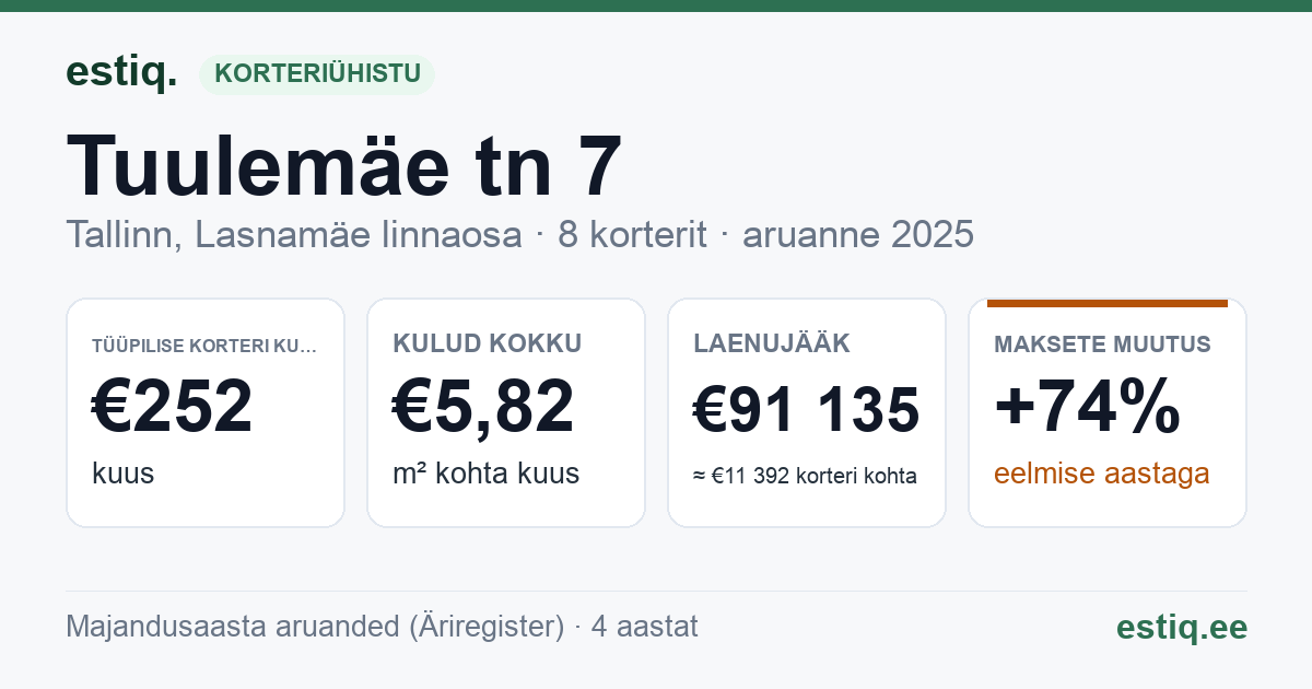 Tallinn, Tuulemäe tn 7 korteriühistu: põhinäitajad 2025 — tüüpiline korter €252 kuus