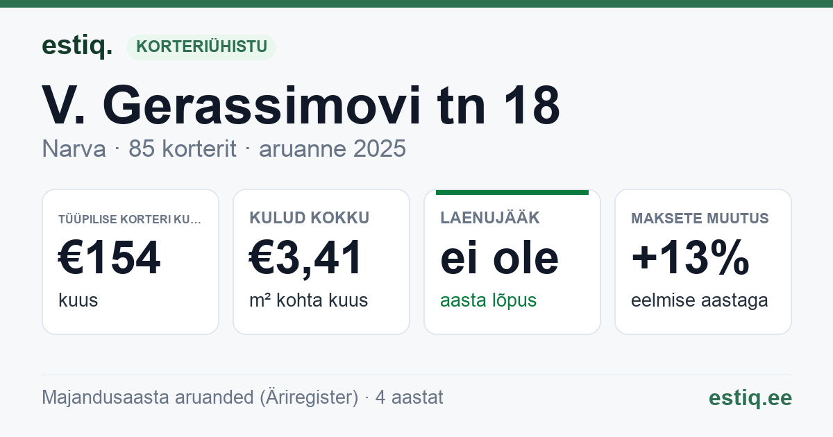 Narva linn, V. Gerassimovi tn 18 korteriühistu: põhinäitajad 2025 — tüüpiline korter €154 kuus