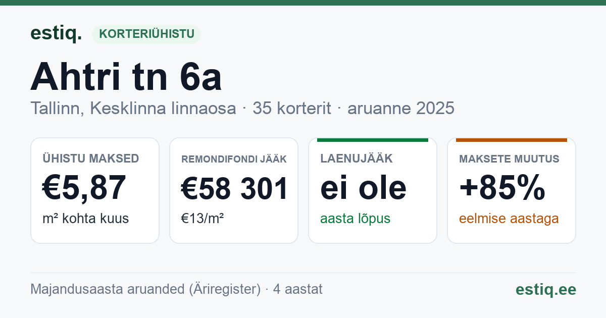 Tallinn, Ahtri tn 6a korteriühistu: põhinäitajad 2025