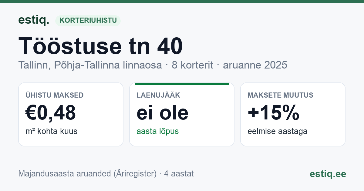Tallinn, Tööstuse tn 40 korteriühistu: põhinäitajad 2025