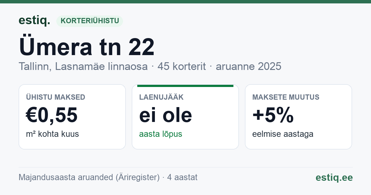 Tallinn, Ümera tn 22 korteriühistu: põhinäitajad 2025