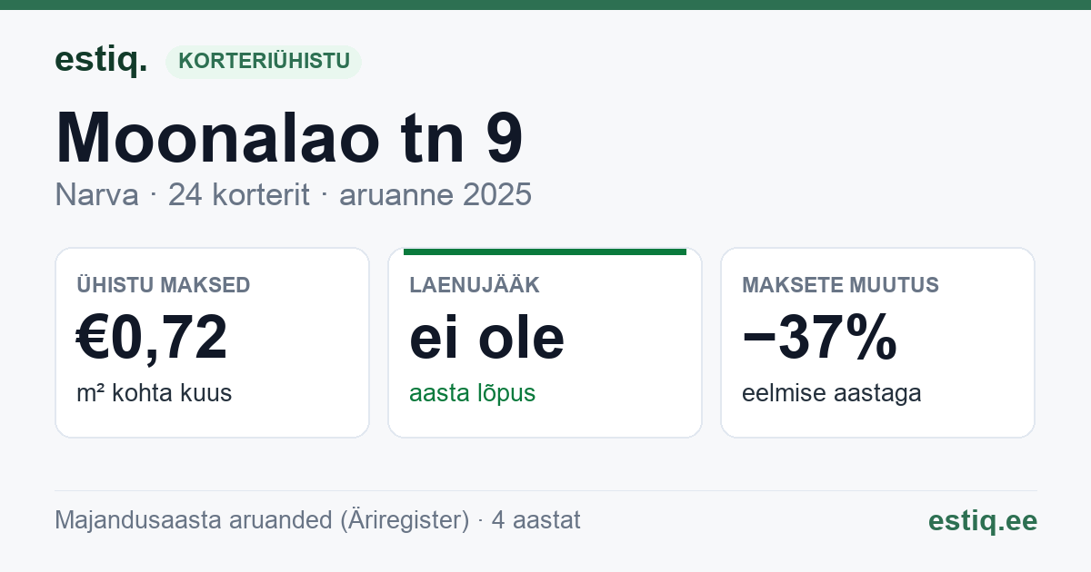 Narva linn, Moonalao tn 9 korteriühistu: põhinäitajad 2025