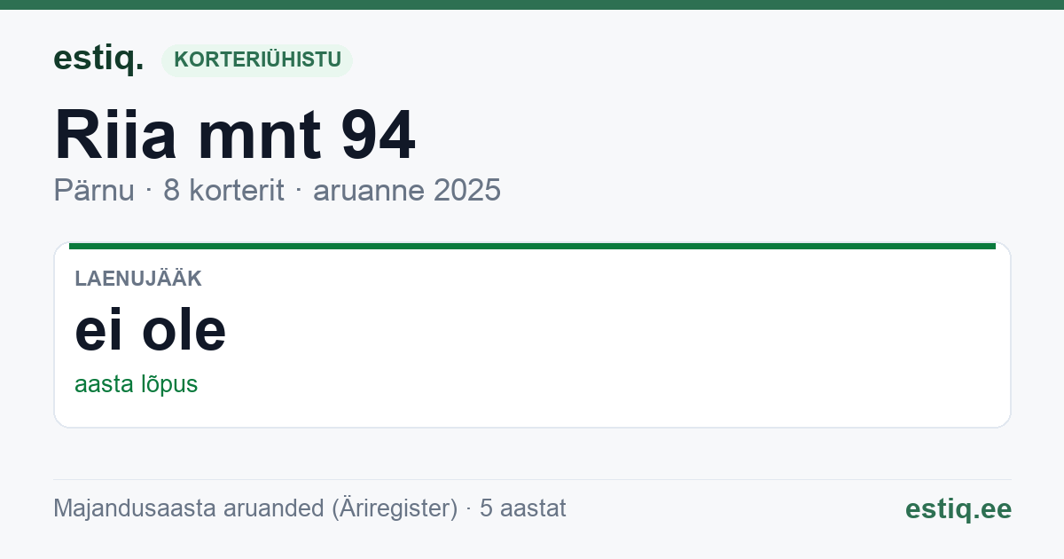 Pärnu linn, Riia mnt 94 korteriühistu: põhinäitajad 2025