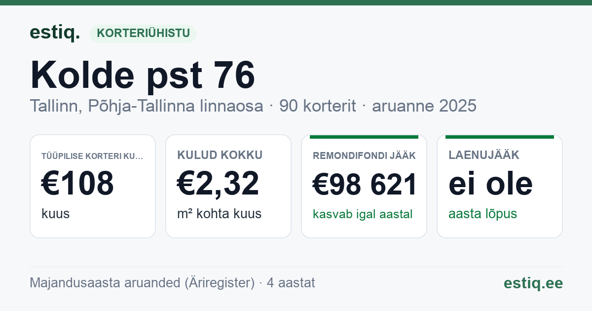 Tallinn, Kolde pst 76 korteriühistu: põhinäitajad 2025 — tüüpiline korter €108 kuus