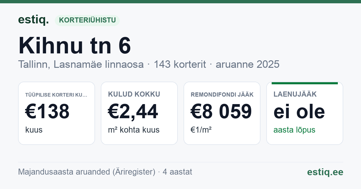 Tallinn, Kihnu tn 6 korteriühistu: põhinäitajad 2025 — tüüpiline korter €138 kuus