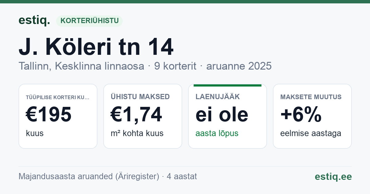 Tallinn, J. Köleri tn 14 korteriühistu: põhinäitajad 2025 — tüüpiline korter €195 kuus