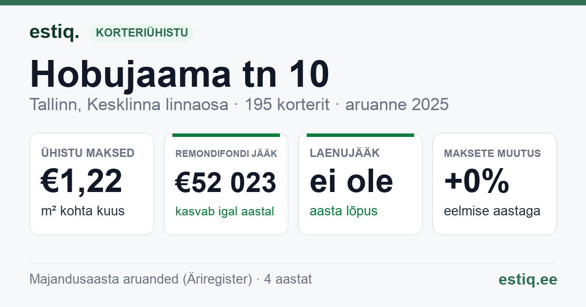 Tallinn, Hobujaama tn 10, Narva mnt 5 korteriühistu: põhinäitajad 2025