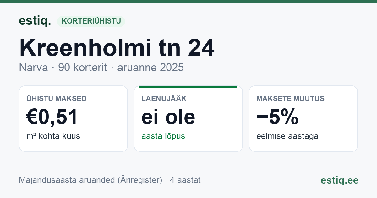 Narva linn, Kreenholmi tn 24 korteriühistu: põhinäitajad 2025