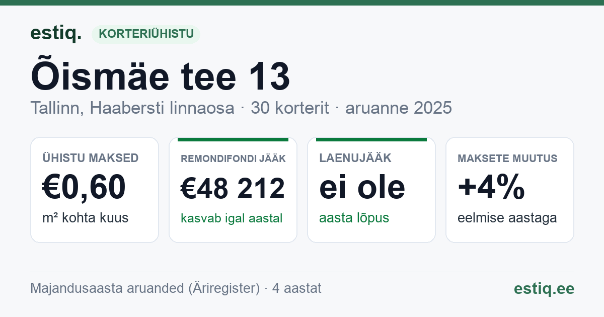 Tallinn, Õismäe tee 13 korteriühistu: põhinäitajad 2025