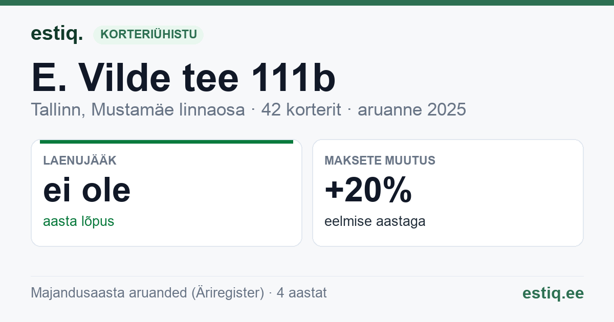 Tallinn, E. Vilde tee 111b korteriühistu: põhinäitajad 2025