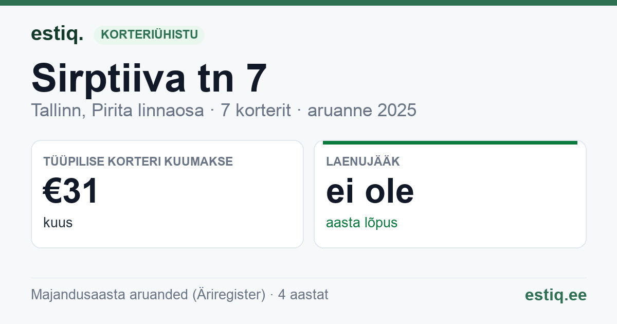 Tallinn, Sirptiiva tn 7 korteriühistu: põhinäitajad 2025 — tüüpiline korter €31 kuus