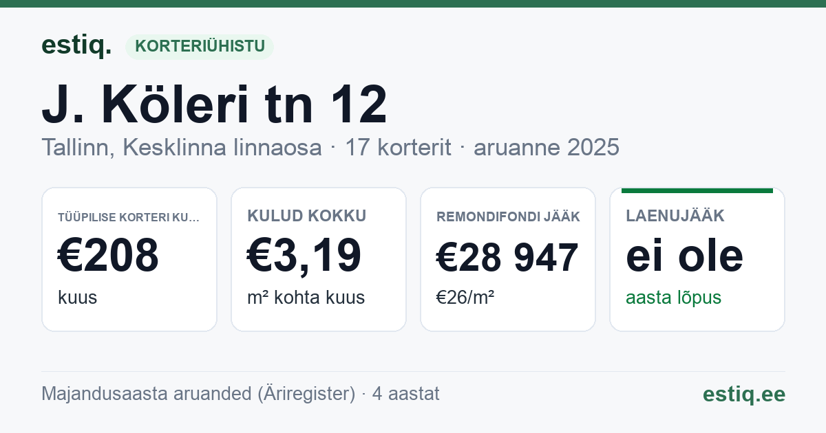 Tallinn, J. Köleri tn 12, J. Köleri tn 12a korteriühistu: põhinäitajad 2025 — tüüpiline korter €208 kuus