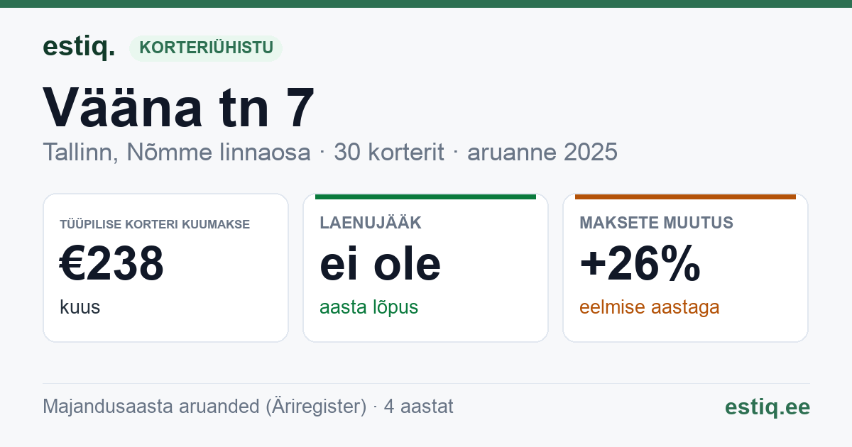 Tallinn, Vääna tn 7 korteriühistu: põhinäitajad 2025 — tüüpiline korter €238 kuus