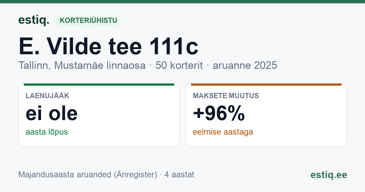 Tallinn, E. Vilde tee 111c korteriühistu: põhinäitajad 2025