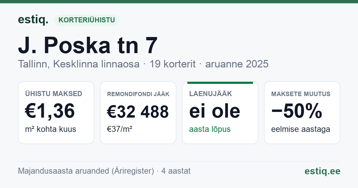 Tallinn, J. Poska tn 7 // J. Vilmsi tn 37 korteriühistu: põhinäitajad 2025