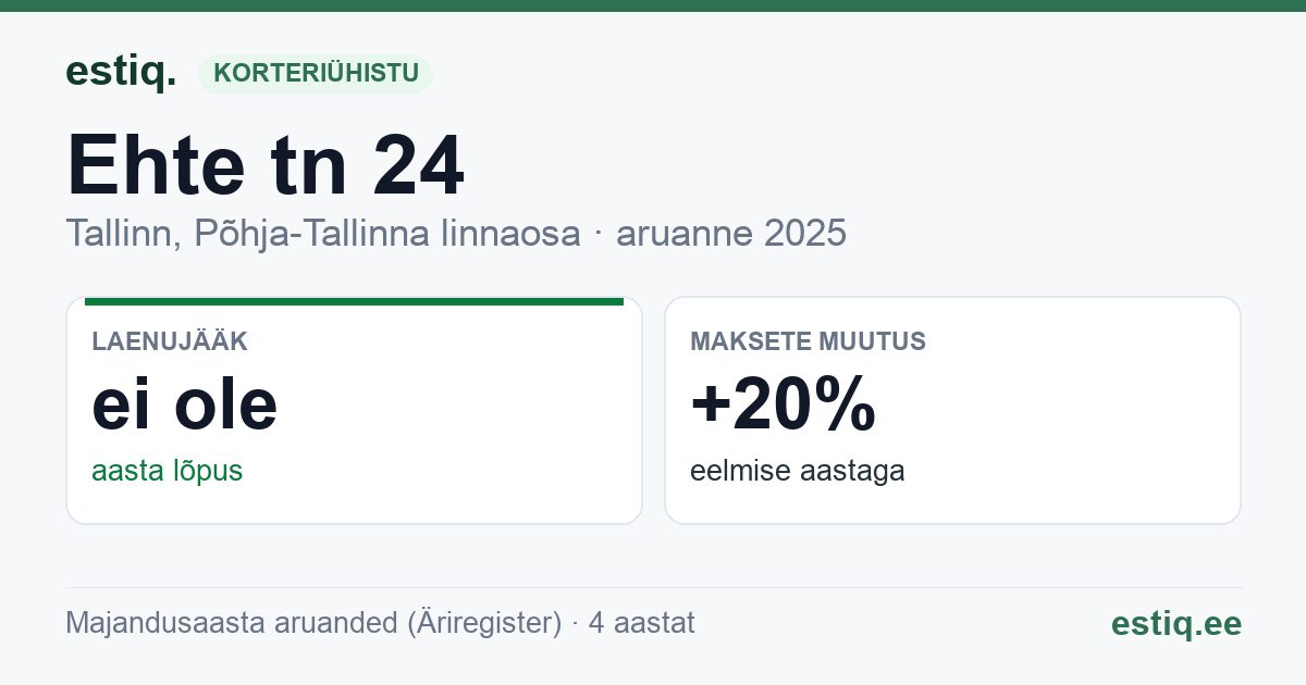 Tallinn, Ehte tn 24 korteriühistu: põhinäitajad 2025