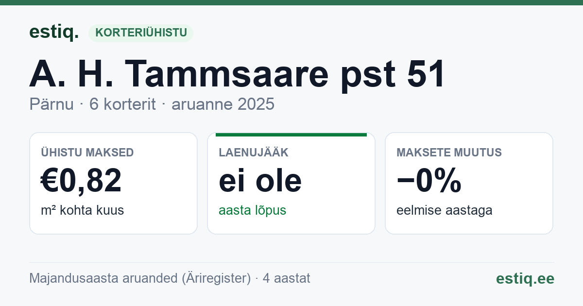 Pärnu linn, A. H. Tammsaare pst 51 korteriühistu: põhinäitajad 2025