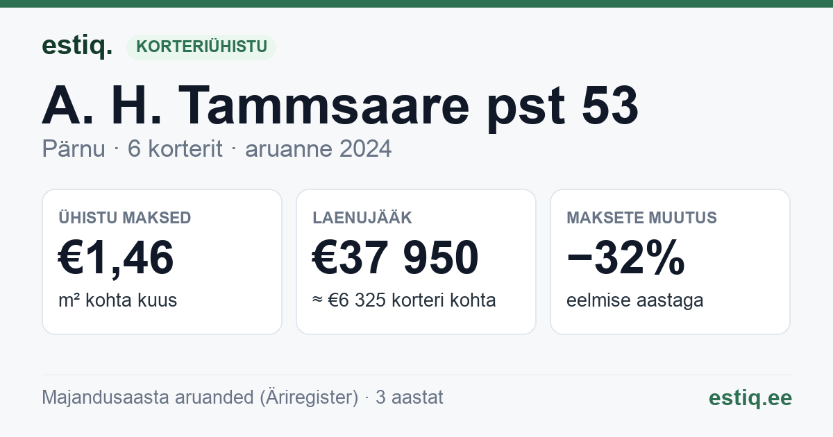 Pärnu linn, A. H. Tammsaare pst 53 korteriühistu: põhinäitajad 2024