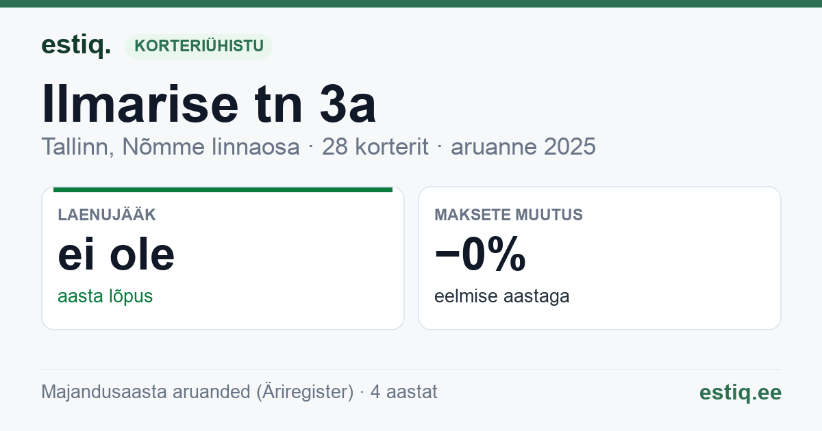 Tallinn, Ilmarise tn 3a korteriühistu: põhinäitajad 2025