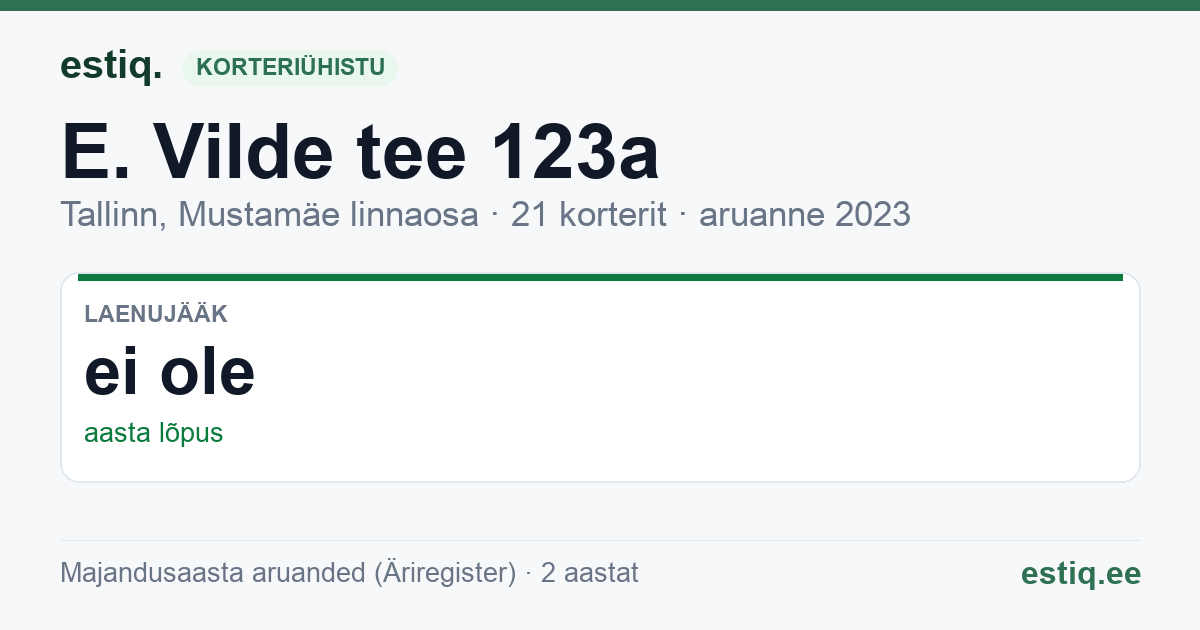 Tallinn, E. Vilde tee 123a korteriühistu: põhinäitajad 2023
