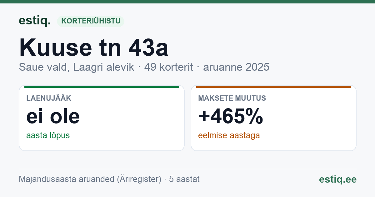 Saue vald, Laagri alevik, Kuuse tn 43a korteriühistu: põhinäitajad 2025