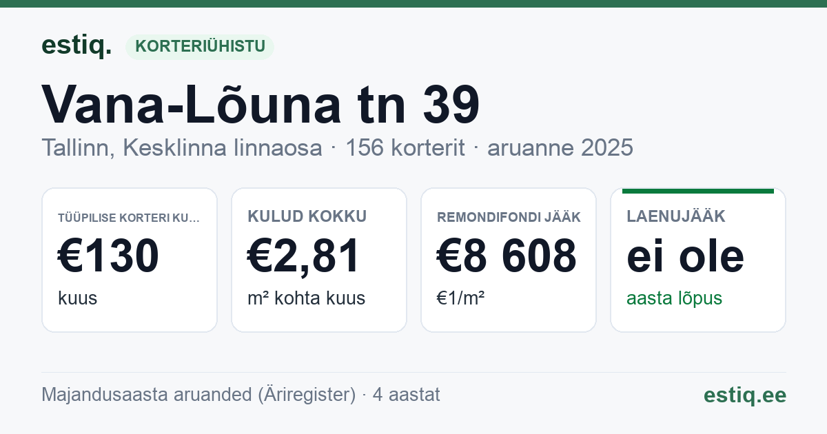 Tallinn, Vana-Lõuna tn 39 korteriühistu: põhinäitajad 2025 — tüüpiline korter €130 kuus