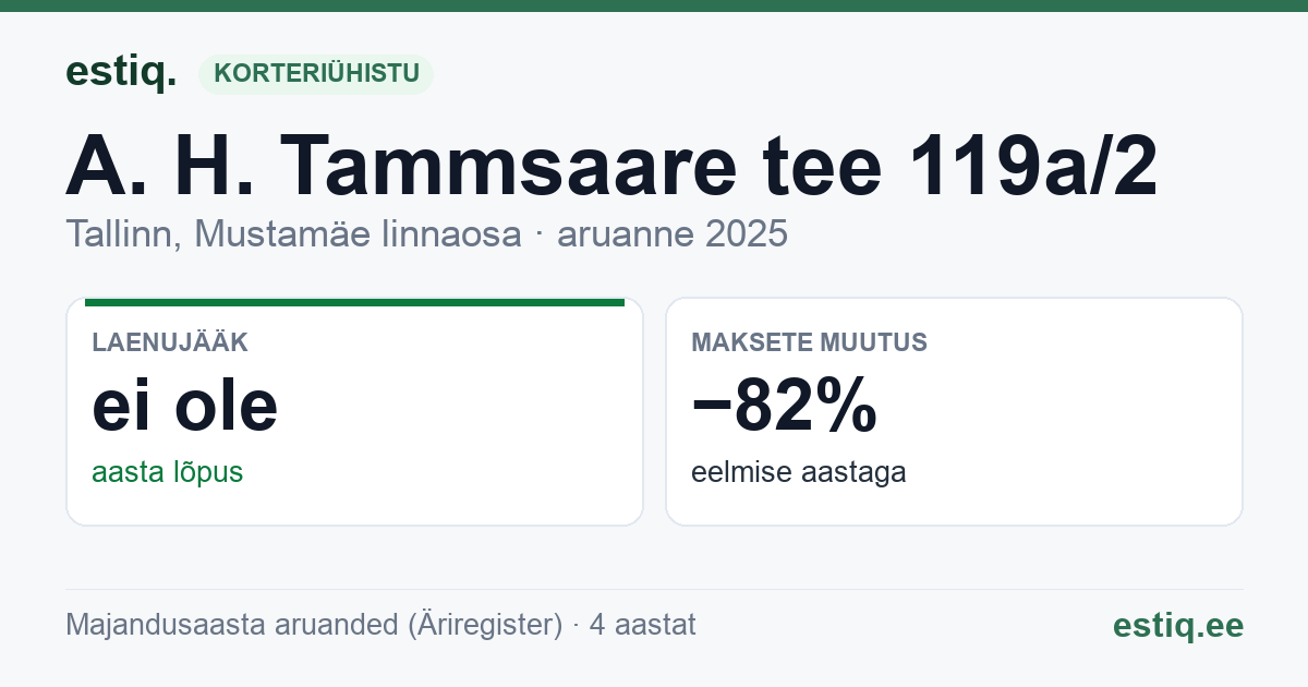 Tallinn, A. H. Tammsaare tee 119a/2 korteriühistu: põhinäitajad 2025
