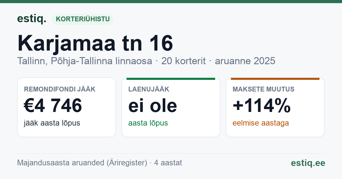 Tallinn, Karjamaa tn 16 korteriühistu: põhinäitajad 2025