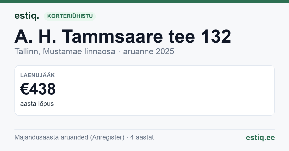 Tallinn, A. H. Tammsaare tee 132 korteriühistu: põhinäitajad 2025