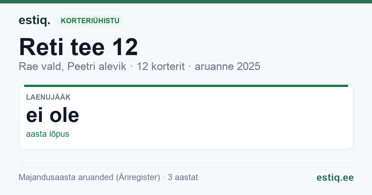 Rae vald, Peetri alevik, Reti tee 12 korteriühistu: põhinäitajad 2025
