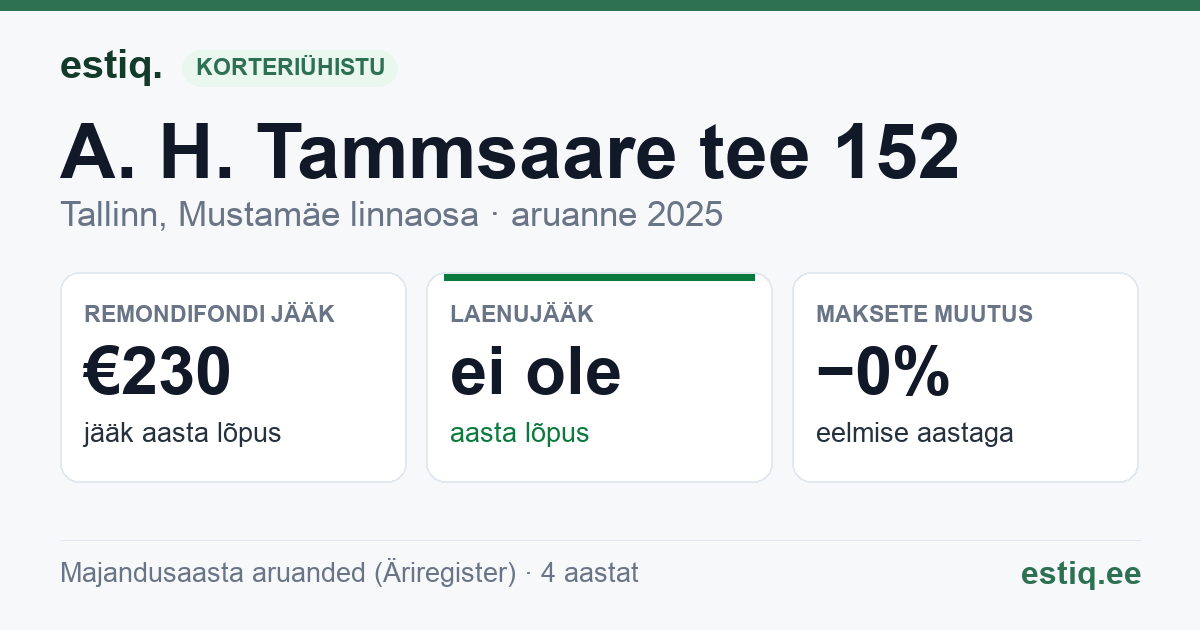 Tallinn, A. H. Tammsaare tee 152 korteriühistu: põhinäitajad 2025