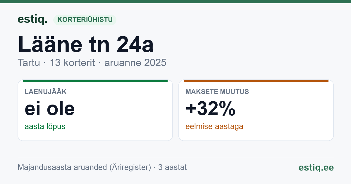 Tartu linn, Lääne tn 24a korteriühistu: põhinäitajad 2025