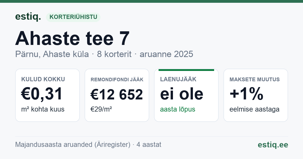 Pärnu linn, Ahaste küla, Ahaste tee 7 korteriühistu: põhinäitajad 2025