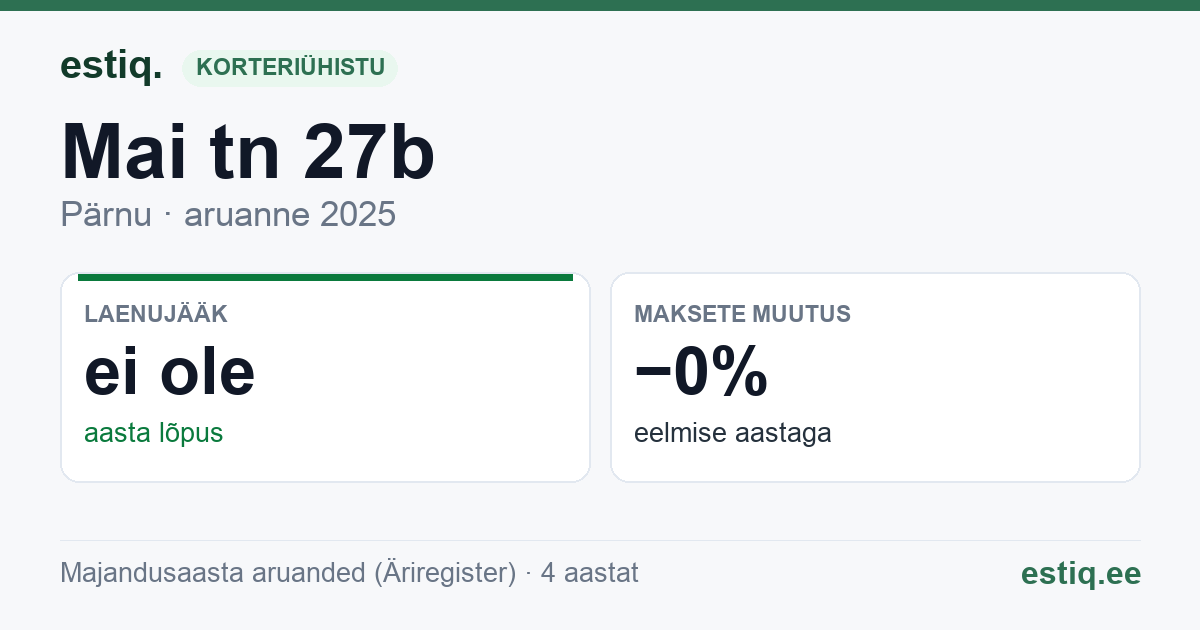 Pärnu linn, Mai tn 27b korteriühistu: põhinäitajad 2025