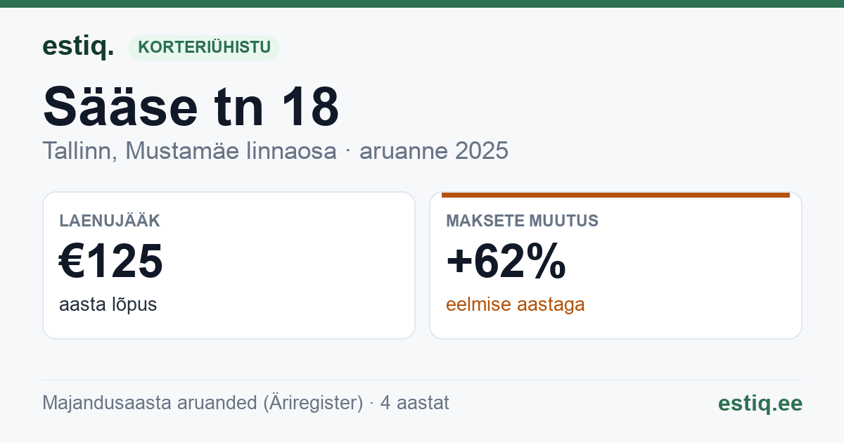 Tallinn, Sääse tn 18 korteriühistu: põhinäitajad 2025