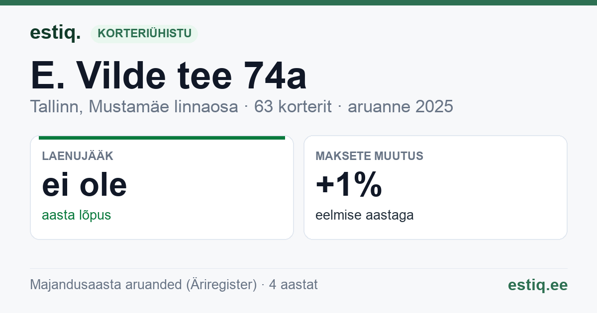 Tallinn, E. Vilde tee 74a korteriühistu: põhinäitajad 2025