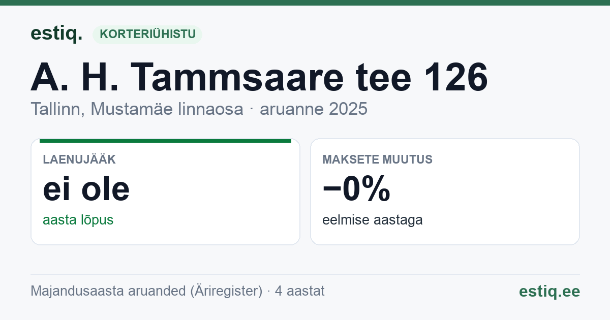 Tallinn, A. H. Tammsaare tee 126 korteriühistu: põhinäitajad 2025