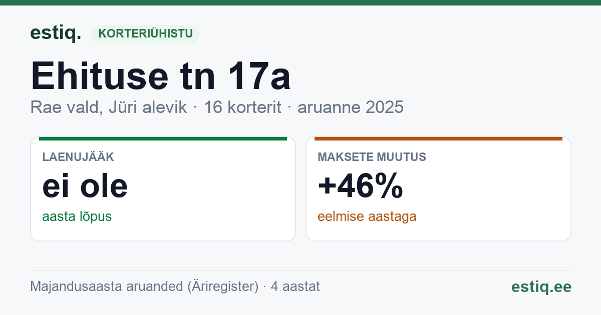 Rae vald, Jüri alevik, Ehituse tn 17a korteriühistu: põhinäitajad 2025